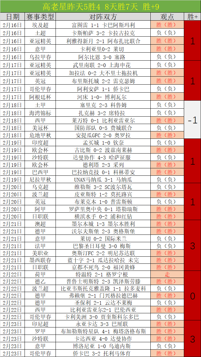 布罗姆利主,场对决剑桥,期号专家质,云顶娱乐官网,云顶娱乐品牌,云顶娱乐精彩
