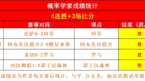 巴黎队领跑经济榜，同台竞技球队经济压力大！