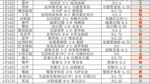 德甲保级生死战：8场激战6场告捷，精彩剧本轮番上演！
