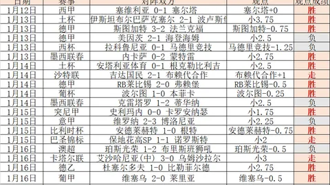 熱刺斥巨資迎英國足球巨星蘭普泰，轉會費超過5000萬英鎊